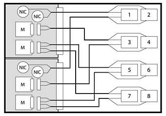 Half Height Blade Mappings